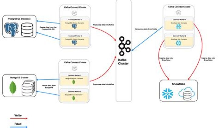 Kafka 001 Why do we need Kafka What problem does Kafka solve in