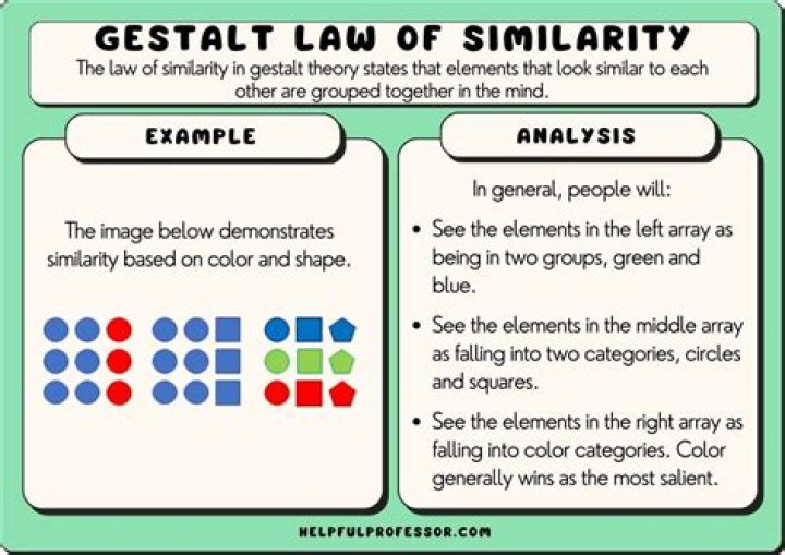 Law of Similarity (Gestalt Theory) Examples & Definition (2024)