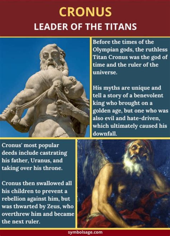 Learn About Cronus of Greek Mythology MyParea, A Family of Friends