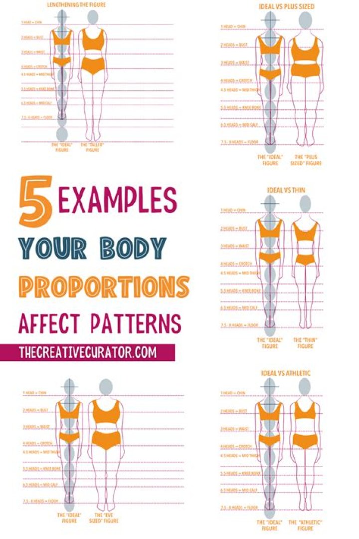 Learn more about your body proportions! Body proportion drawing, Body