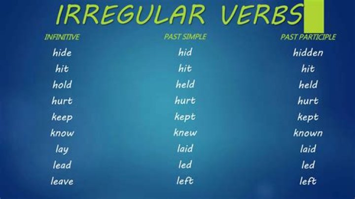Leave Past Simple, Past Participle, V1 V2 V3 Form of Leave English Vocabs