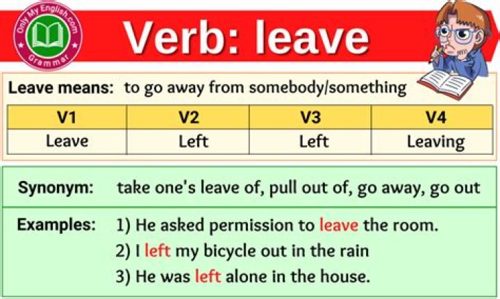 Leave Verb Forms Past Tense, Past Participle & V1V2V3