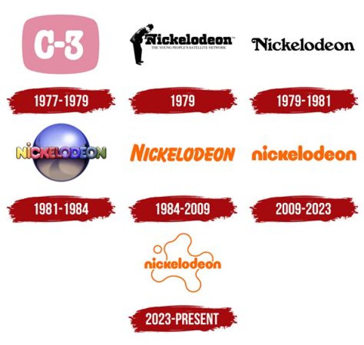 Macy&rsquo;s Logo, symbol, meaning, history, PNG, brand