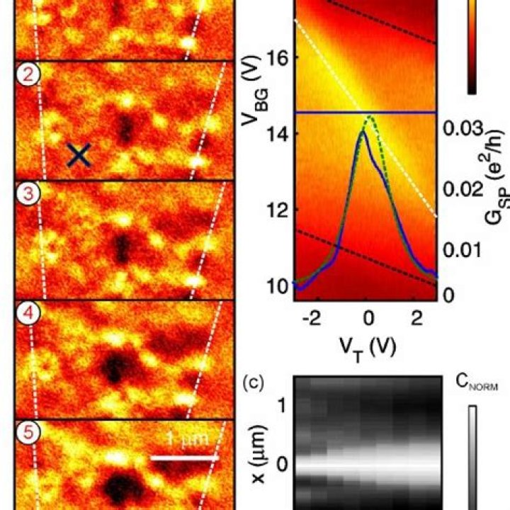 Malcolm CONNOLLY Lecturer Imperial College London, London Imperial Department of Physics