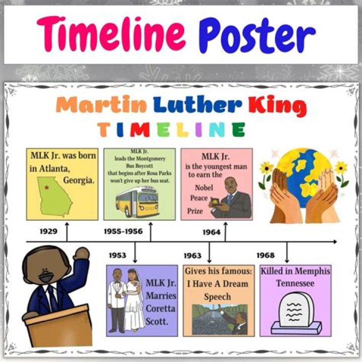 Martin Luther King Jr. Bio, Net Worth, Height, Facts Cause of Death