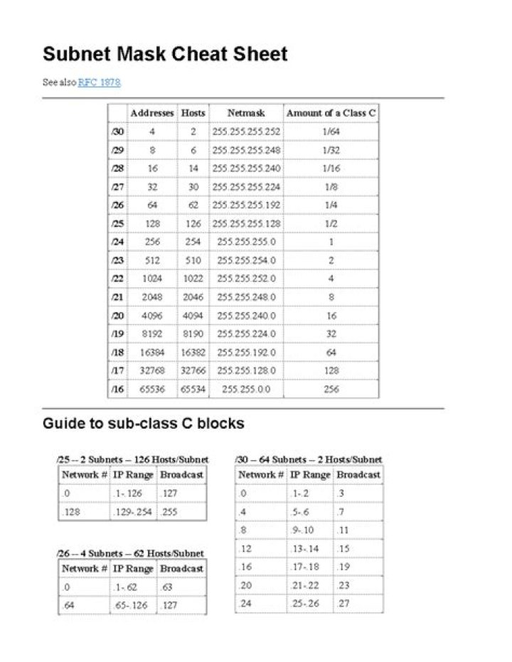 Mask Cheat Sheet Docsity Images and Photos finder