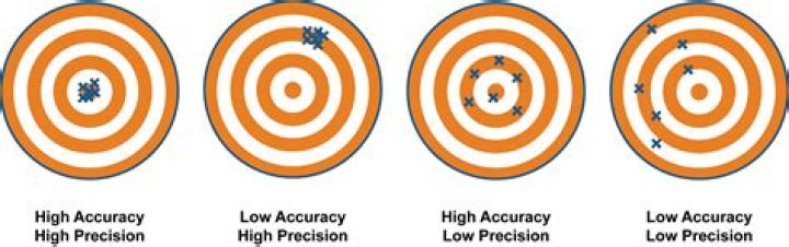 Measuring Total Dissolved Solids A Refractometer Comparison (Part II