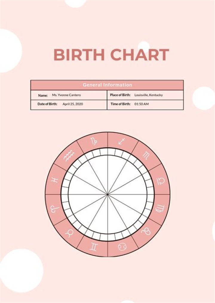 Mike Faist&rsquo;s natal birth chart, kundli, horoscope, astrology forecast