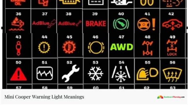 Mini Cooper Light Bulb Warning Light Reset PIXMOB