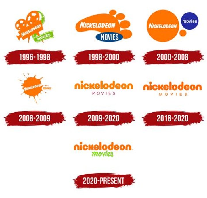 Nickelodeon Csupo Logo History Update YouTube