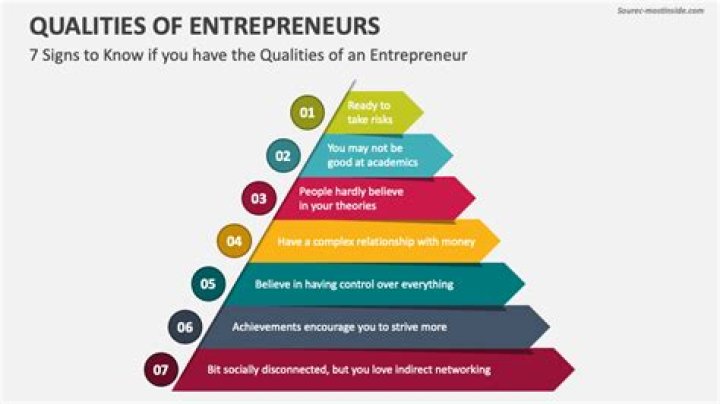 Nikki Catsoutas: An Inspiring Journey Of A Successful Entrepreneur