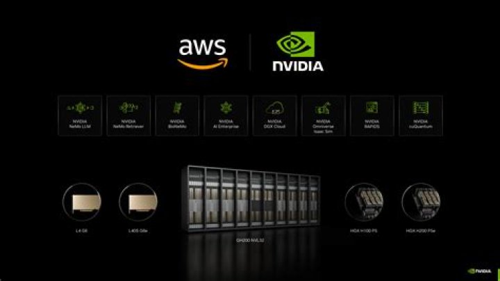 NVIDIA at AWS reInvent 2023 Keynote AWS