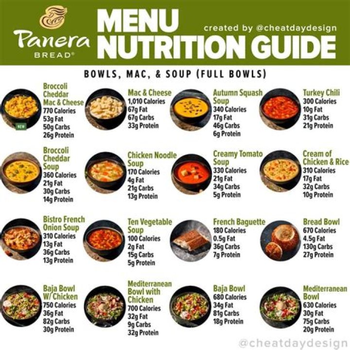 Panera Menu Nutrition Guide Cheat Day Design Healthy fast food