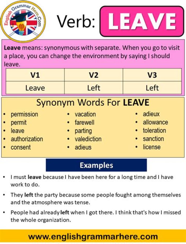 Past Tense of Leave, Past Participle of Leave, V1 V2 V3 V4 V5 Form of