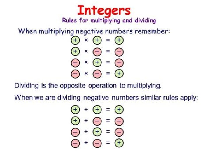 Pin by Kimberly Isaacs on MATH Integer rules, Negative numbers, Integers