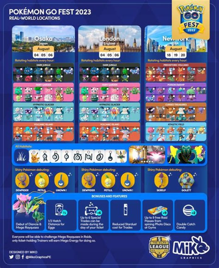 Pok&eacute;mon GO Fest 2023 details revealed Ultra Unlock, habitat times, and