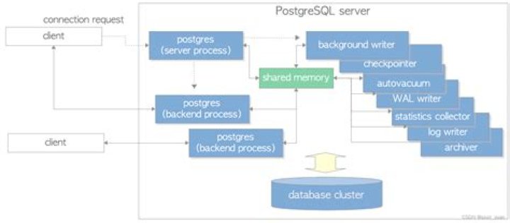 Postgres Docker: Unleash The Power Of PostgreSQL In Containers