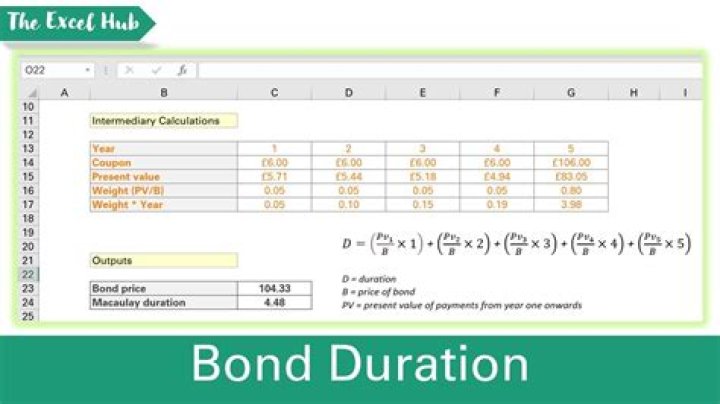 PPT Bond Duration PowerPoint Presentation, free download ID5585530
