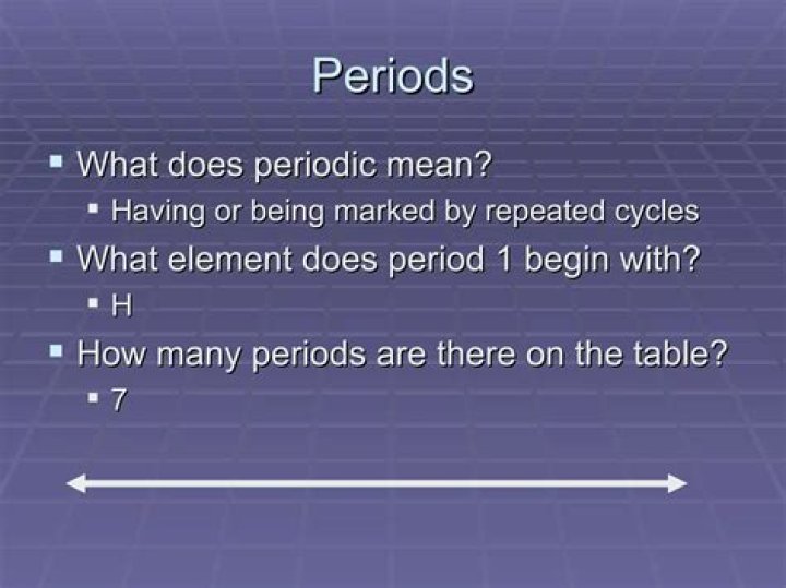 PPT Ch. 6 The Periodic Table PowerPoint Presentation, free download