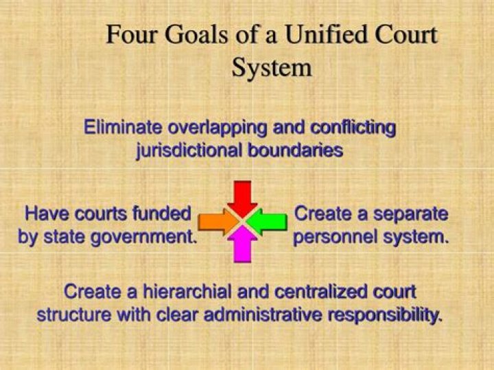 PPT Court and Adjudication PowerPoint Presentation ID145970