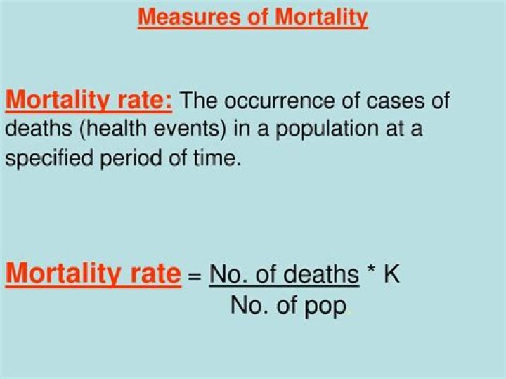 PPT Measures of Mortality PowerPoint Presentation, free download ID