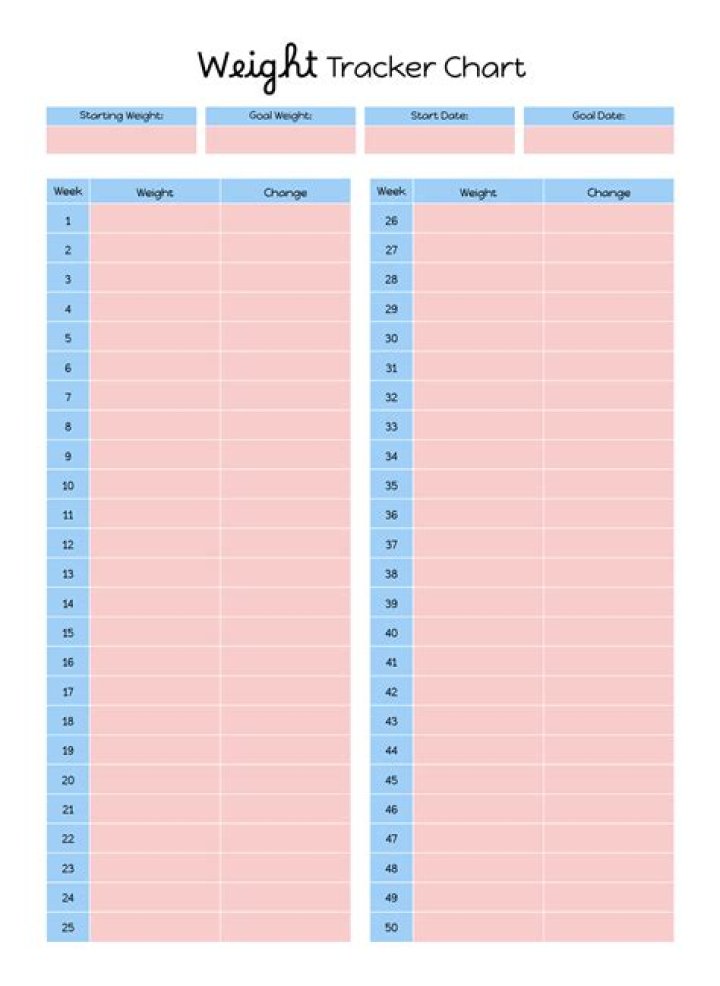 Printable Weight Chart