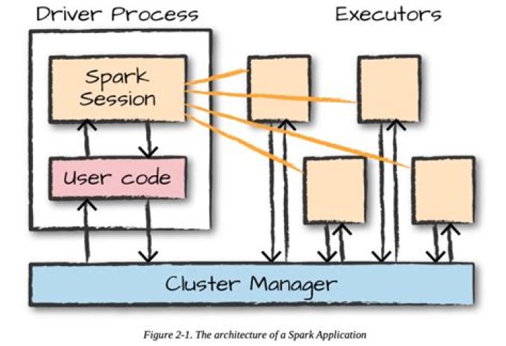 python pyspark local[*] vs spark.executor.cores" Stack Overflow