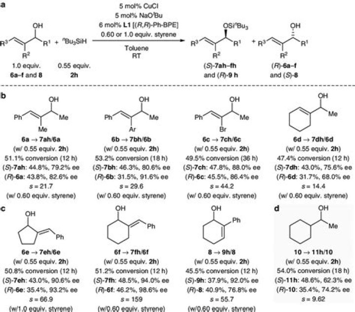  resolution of representative allylic alcohols and an example