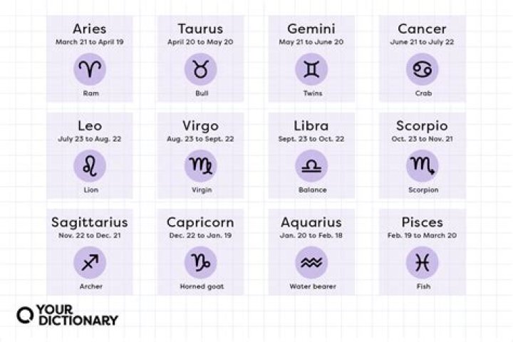 Reveal Your Cosmic Destiny: Horoscope For Those Born On August 21