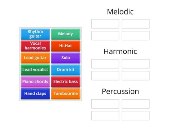 Rock band instrument roles Group sort