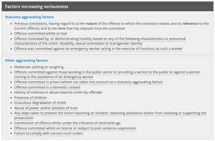 Sentencing Guidelines Starting Point and Sentencing Range &mdash; Defence