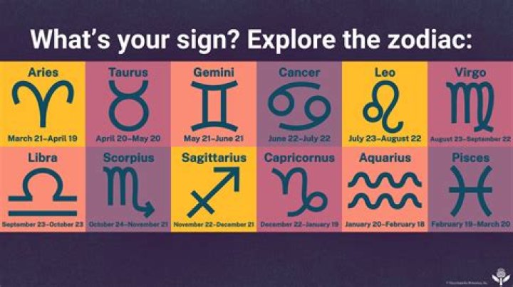 September 18 Zodiac Birthday Horoscope Personality