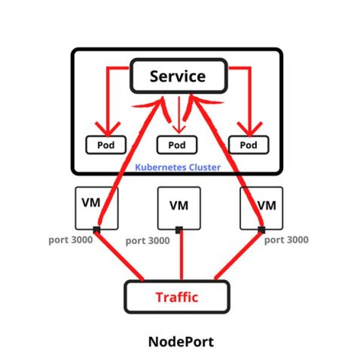 Service Types Explained InDetail DZone