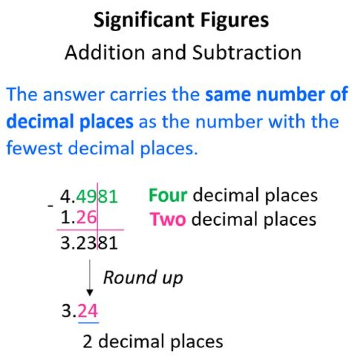 Significant Figures In Addition, Subtraction Multiplication, 48 OFF
