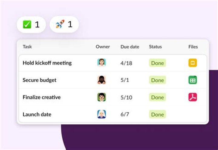 Slack Project Management by Jon Sutherland on Dribbble
