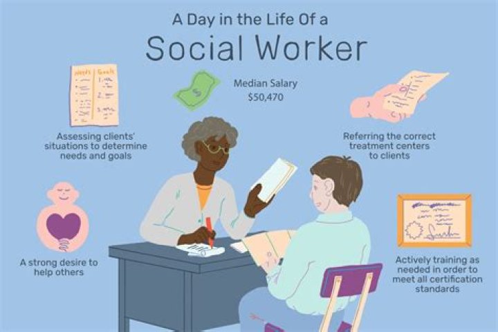 Social Worker Job Description Salaries, Skills, & More