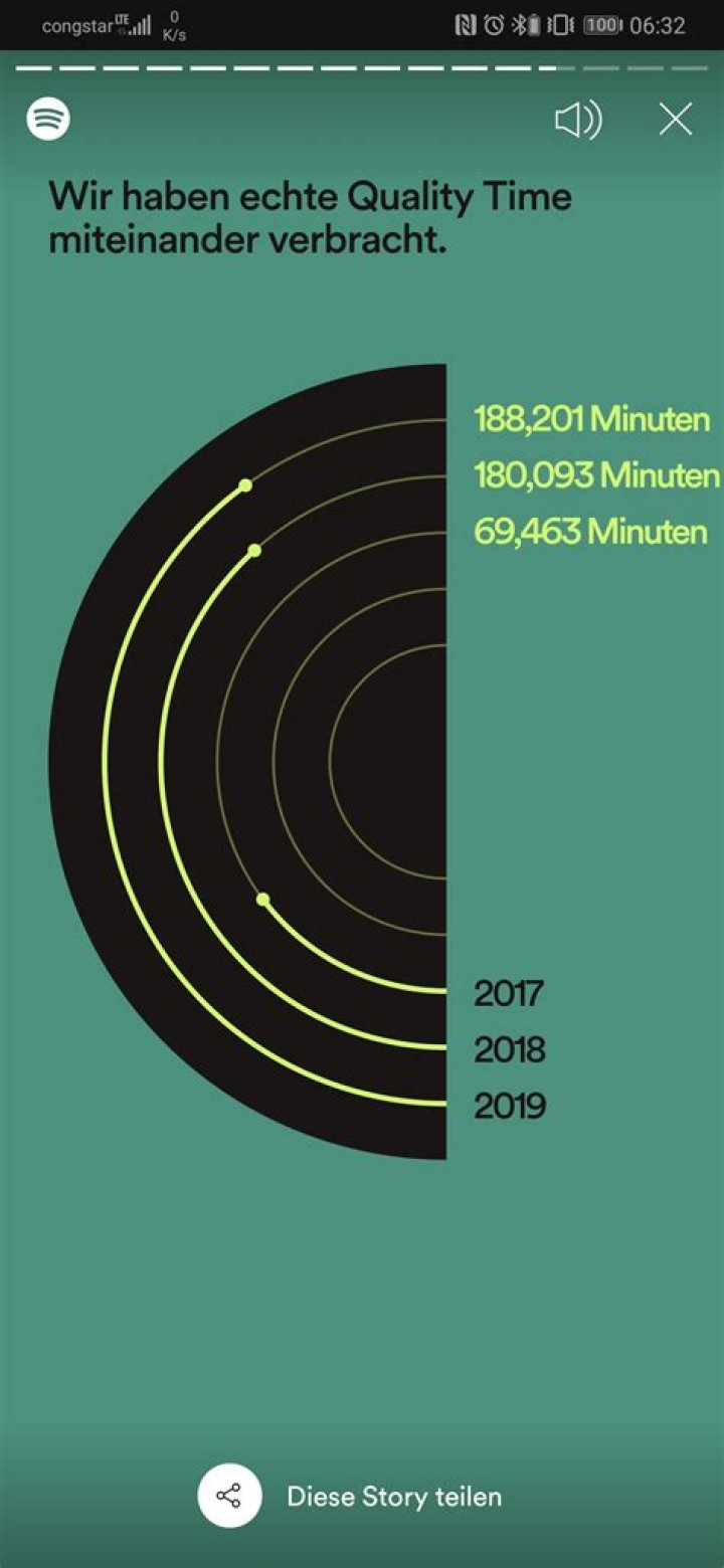 Solved Minutes listened Spotify Wrapped The Spotify Community