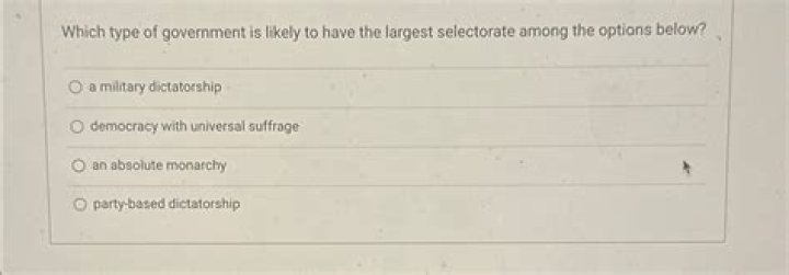 Solved Which type of government characterized ancient Rome and