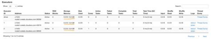 Spark Memory Management Cloudera Community 317794