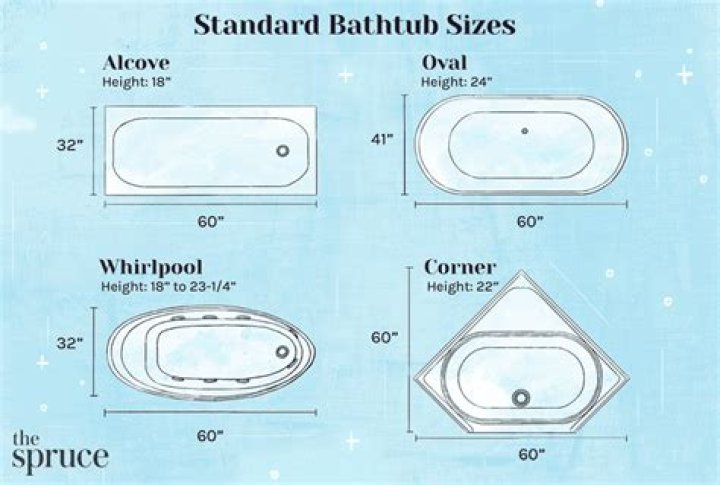 Standard Bathtub Sizes Guide to Common Tub Sizes