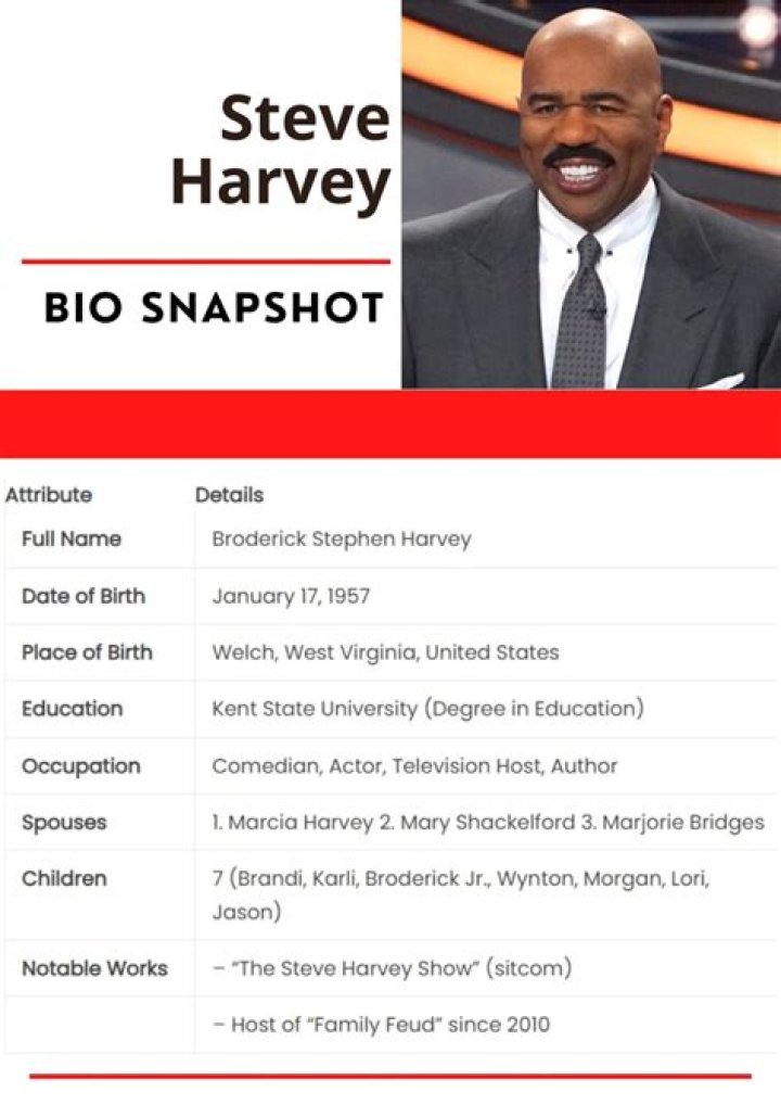 Steve Harvey Bio, Early life, Career, Wife, Net Worth