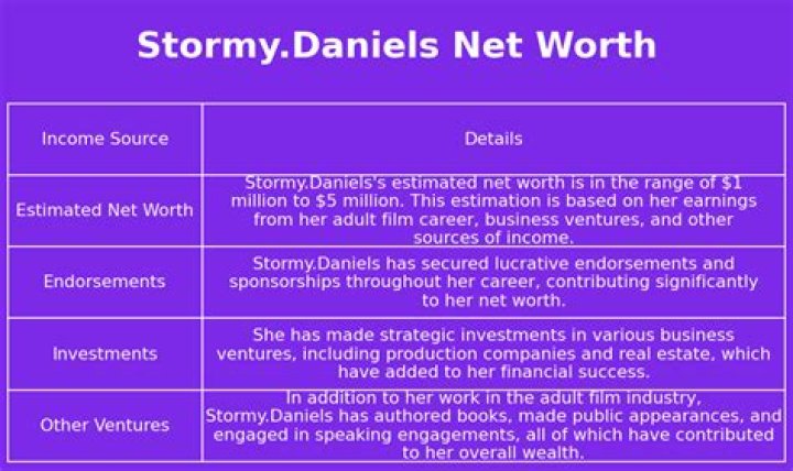 Stormy Daniels Net Worth, Salary, Age, Height, Bio, Career