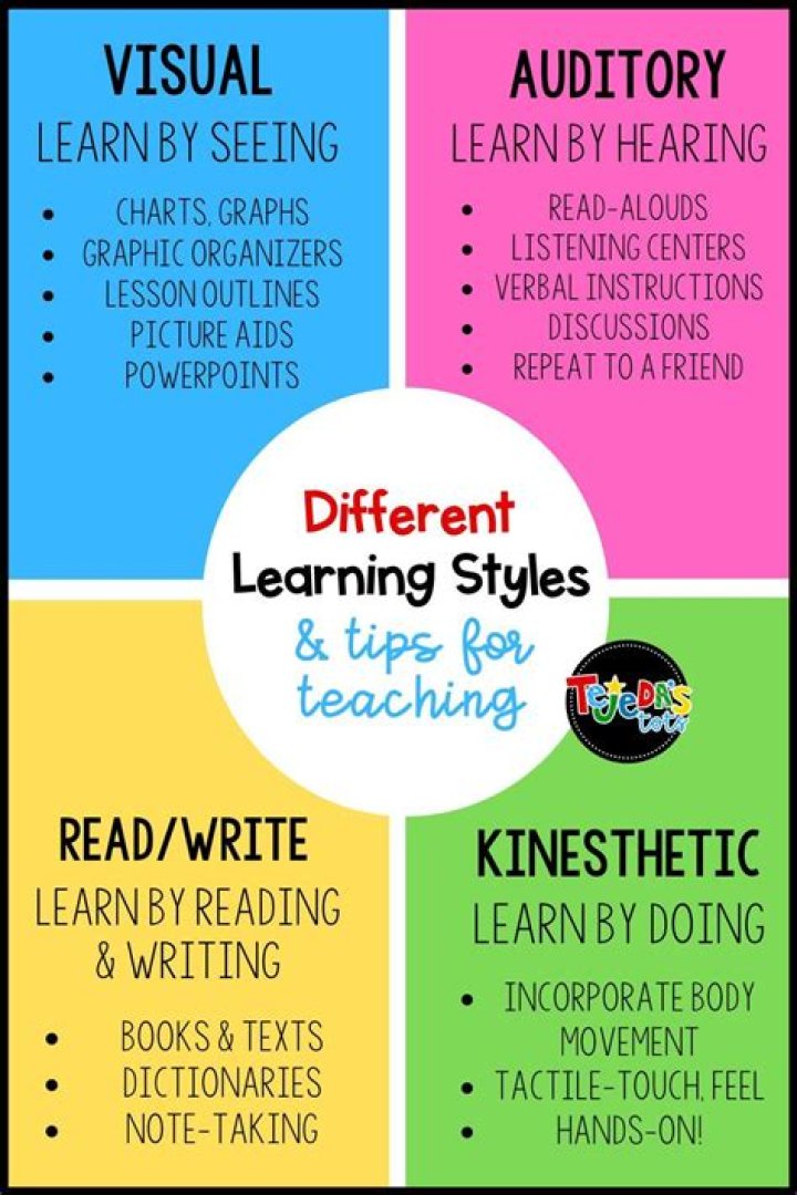 Strategies for Reaching ALL Learners