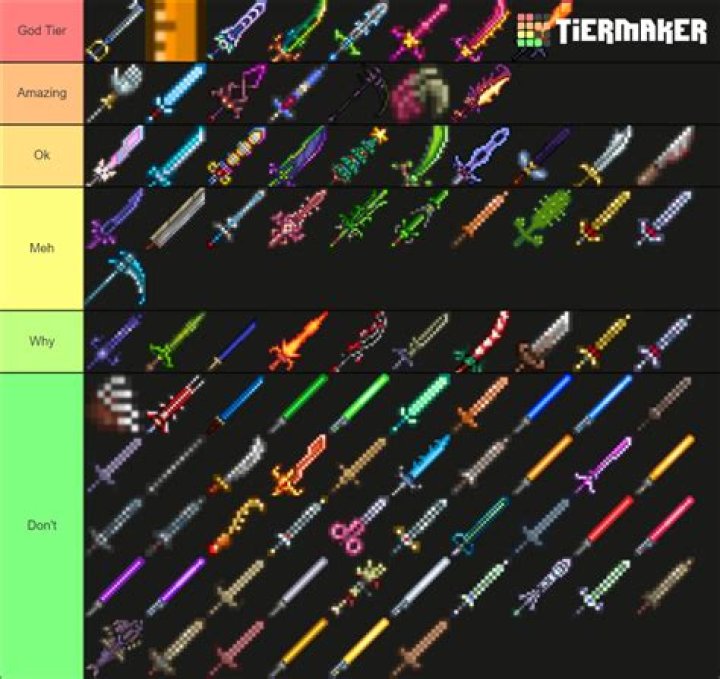 Terraria Melee Weapons Tier List ( Prehardmode ). YouTube