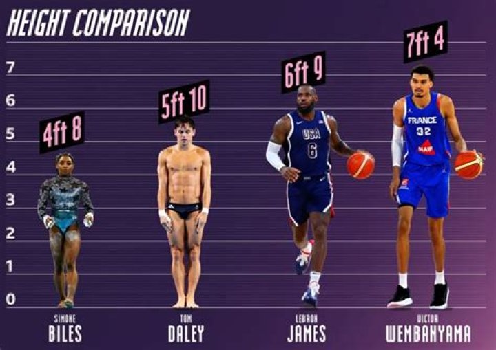The Best 14 Height Comparison Chart Celebrities