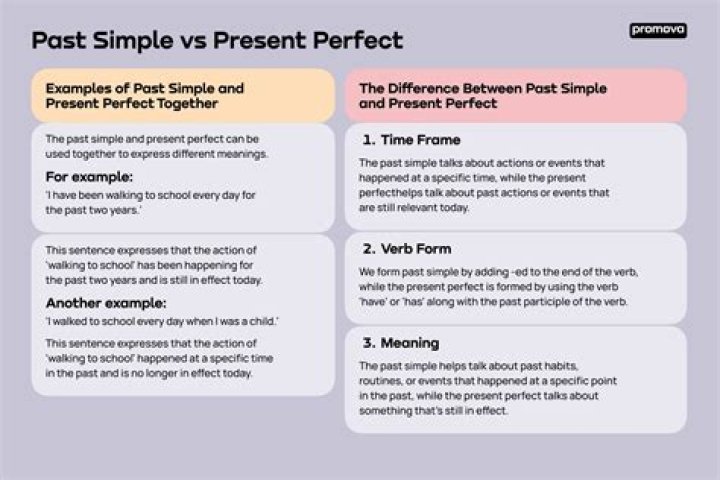 The Difference Between Past Perfect and Past Perfect Continuous ESLBUZZ