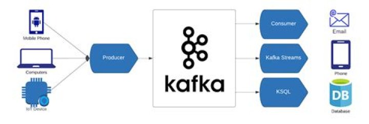 The Essential Guide: Unlocking The Necessity Of Kafka For Modern Applications