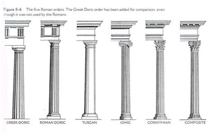 the four roman columns are shown in black and white