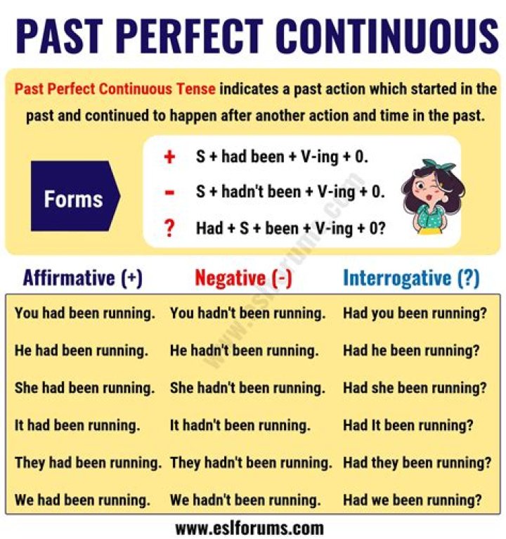 the past perfect continuous tense worksheet