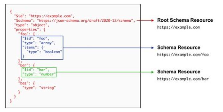 The Ultimate Guide To JSON Body Format In Postman